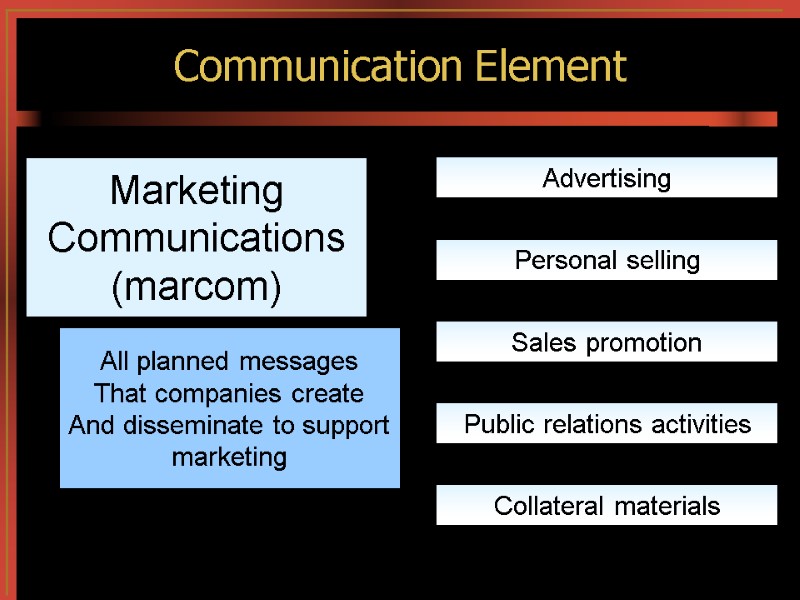 Communication Element Marketing Communications (marcom) All planned messages That companies create And disseminate to
